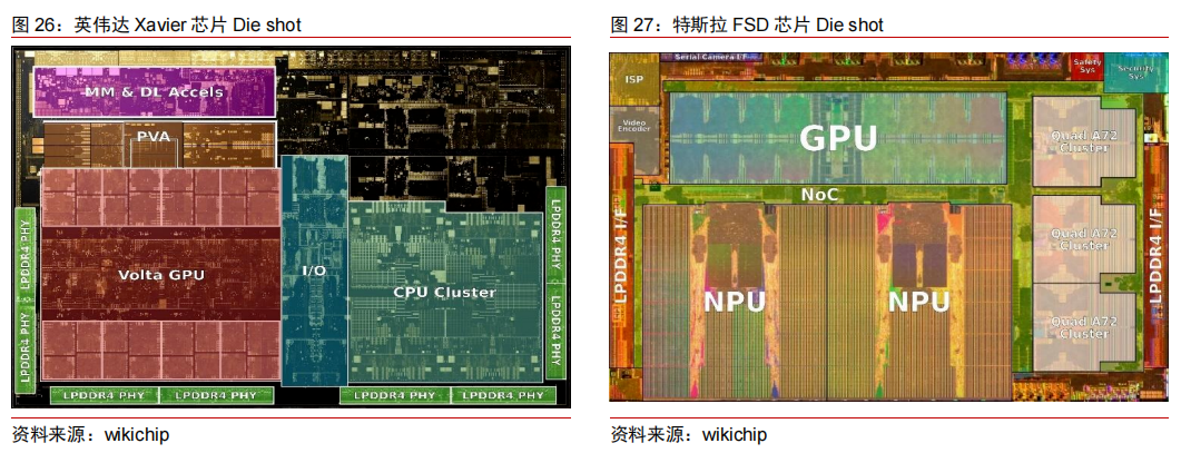 Tesla Autopilot Controller: FSD Chip and Algorithm Barriers