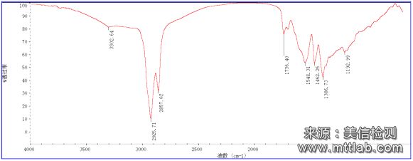 Failure Analysis of Poor Solder on Connector Pins