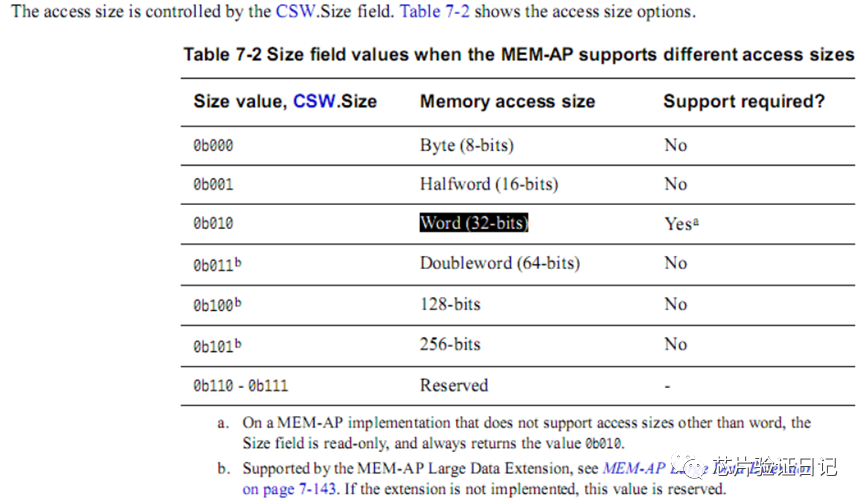 Understanding ARM Debug Interface: SWD