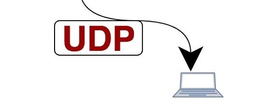 Learning Notes on TCP/IP (6) - UDP Protocol