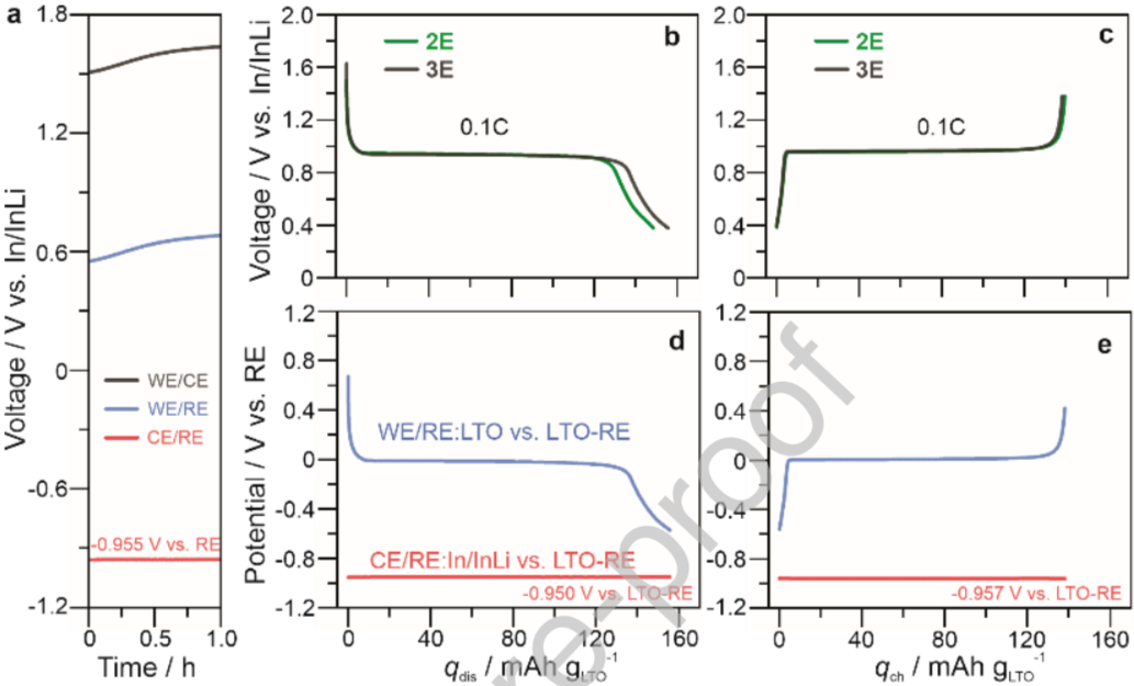 Latest Design of Three-Electrode Solid-State Battery