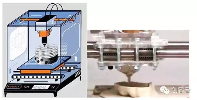 Understanding the Working Principle of 3D Printers