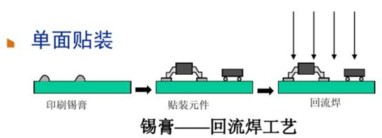 The Most Comprehensive PCBA Process Flow Ever!