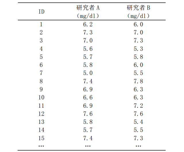 A Detailed SPSS Tutorial on Intraclass Correlation Coefficient (ICC)