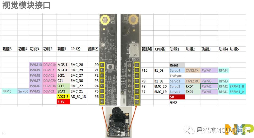 Overview of General MCUs for NXP Smart Car Competition
