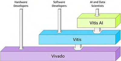 Choosing Xilinx FPGA Products: A Comprehensive Guide