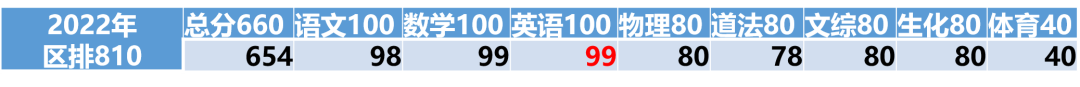 Long-Term Planning for Admission to Renmin University Affiliated High School