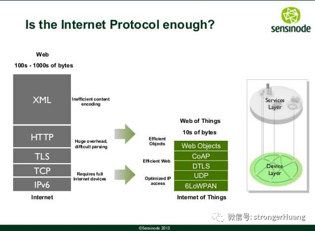 IoT Standards, Protocols, and Frameworks Overview
