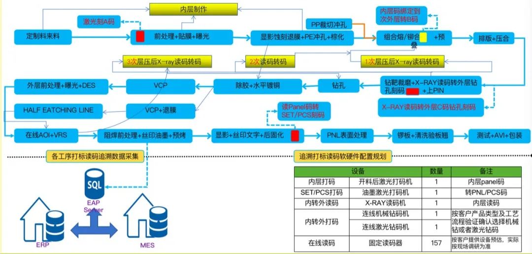Glorysoft: Comprehensive PCB Smart Manufacturing Solutions for Intelligent Factories