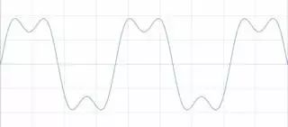 Understanding Time Domain, Frequency Domain, FFT, and Windowing