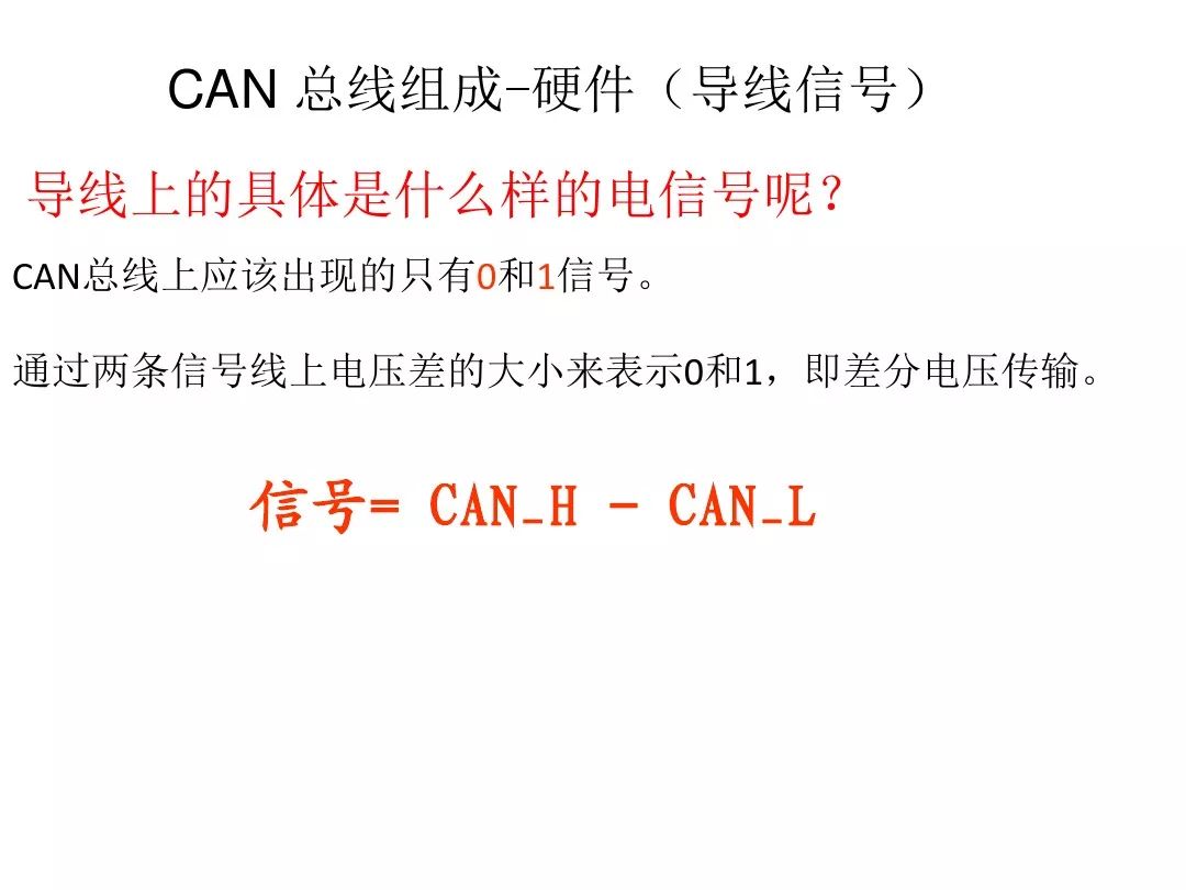 Detailed Explanation of Automotive CAN Bus