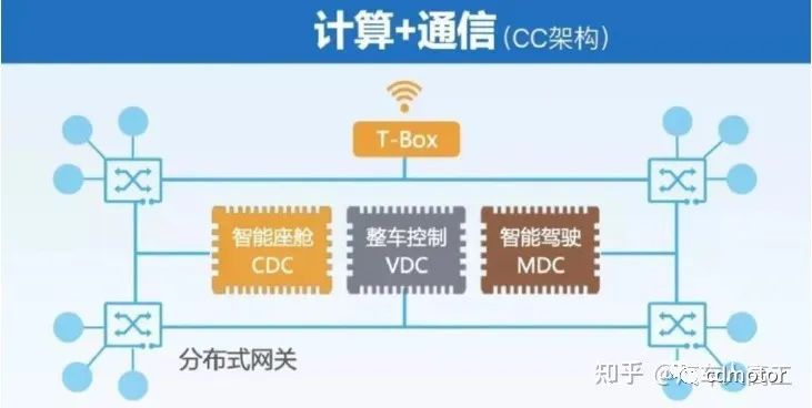 In-Depth Analysis of Automotive Electronic and Electrical Architecture