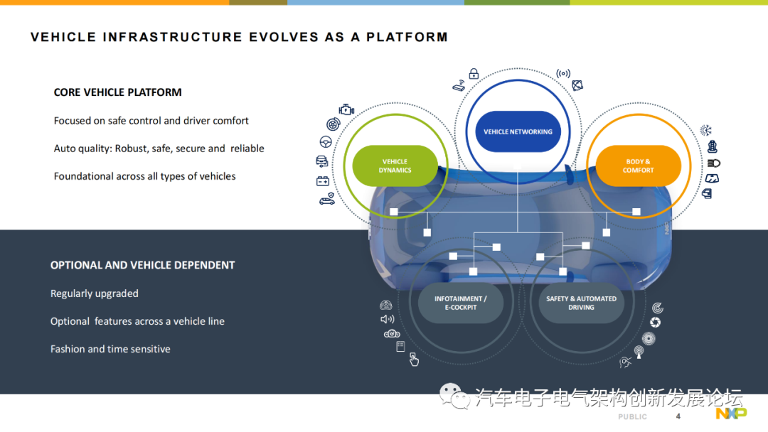 Introduction to NXP S32K3 Automotive MCU Series