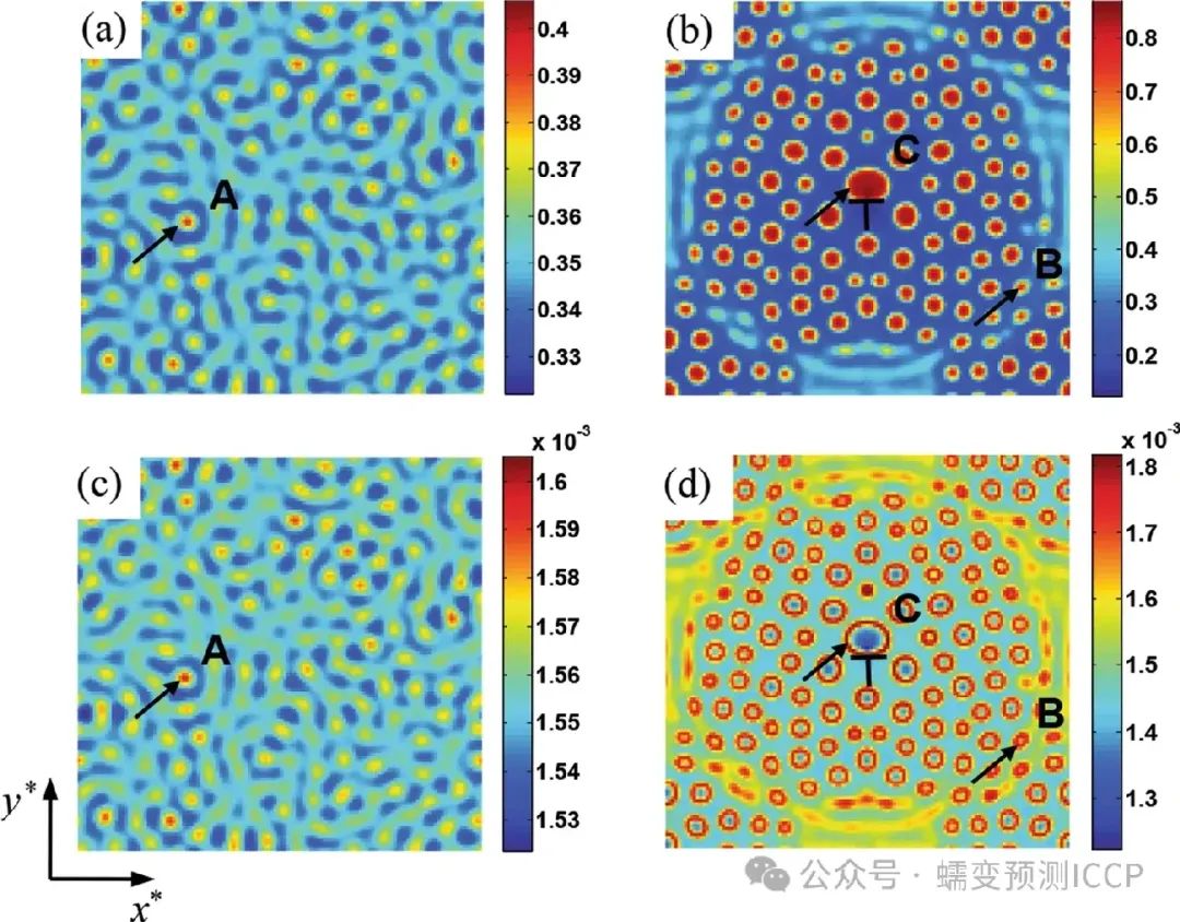Multi-Phase-Field Simulation of Solute-Dislocation-Point Defect