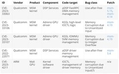 Analysis of 0-Day Exploit in Qualcomm MSM Linux Kernel and ARM Mali GPU