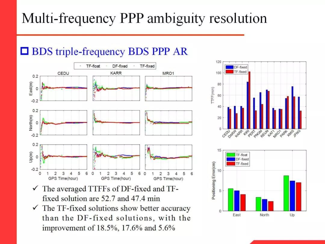 Professor Li Xingxing: Multi-GNSS Real-Time Precise Positioning and Its Low Orbit Enhancement