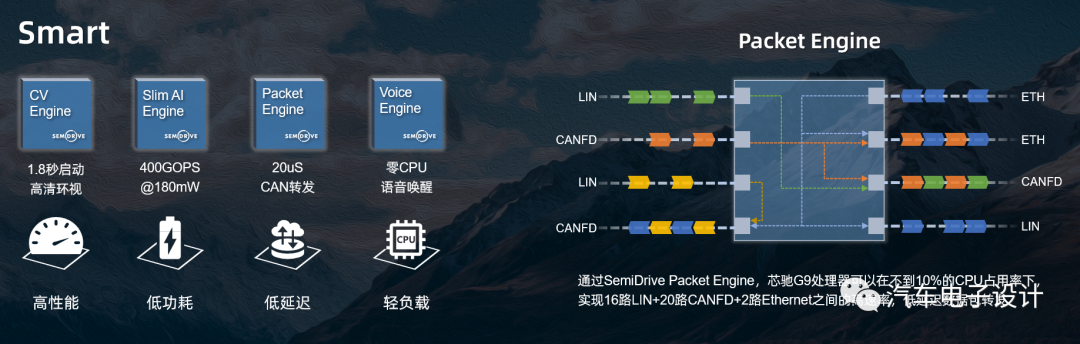 4S Characteristics of SemiDrive's Automotive SoC Platform