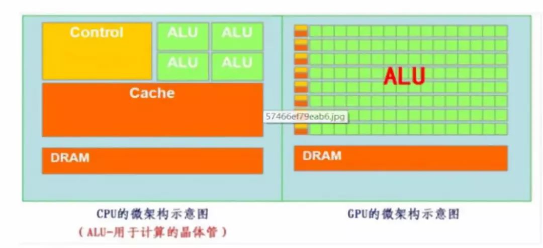 In-Depth Analysis of the AI Industry Chain (Basic Layer)