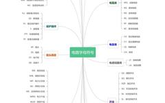 Understanding PCB Letter Symbols: A Comprehensive Guide