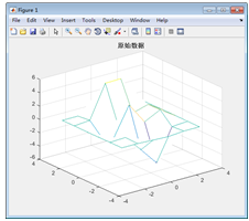MATLAB Interpolation Techniques