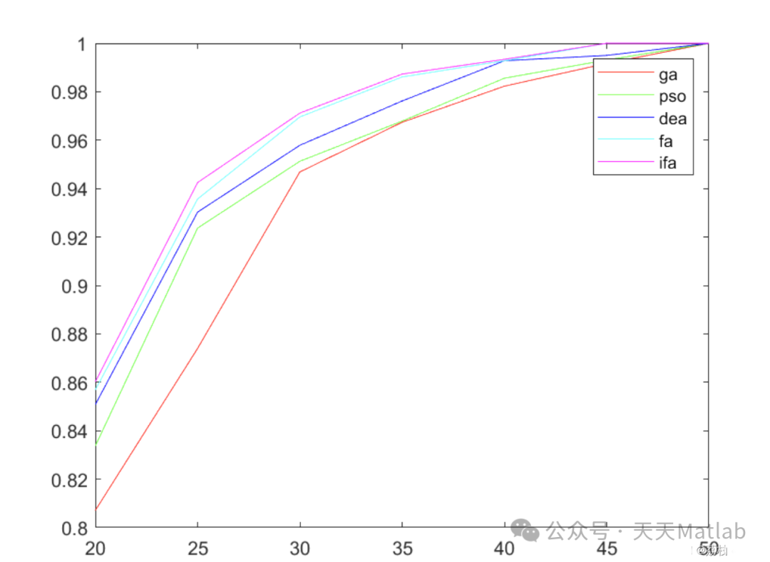 Optimizing Wireless Sensor Network Deployment Using Improved Flower Pollination Algorithm