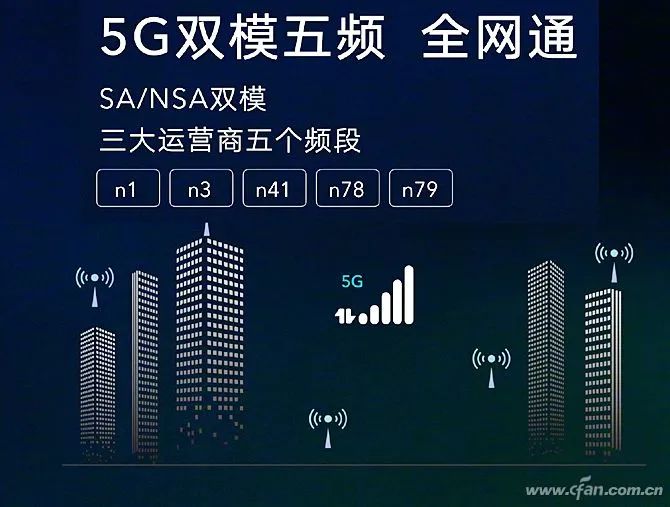 Kirin 820 Review: Is It Really the Strongest Mid-Range 5G SoC?