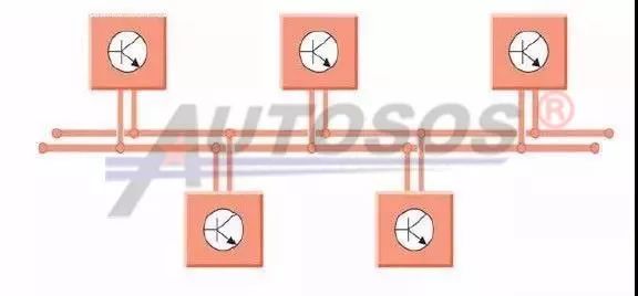 Common Fault Diagnosis and Analysis of Automotive CAN Communication Bus