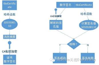 HTTPS Interface Encryption and Authentication