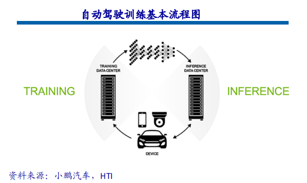 An Analysis of Autonomous Driving Chip Architecture