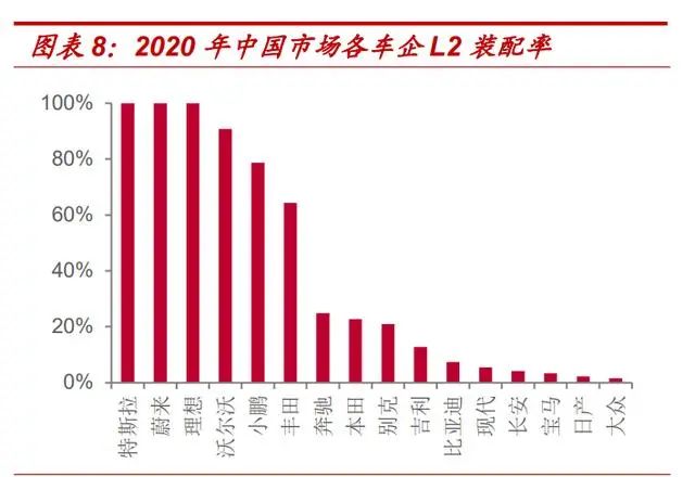 Special Report on Automotive Electronics Industry: The Golden Path of In-Vehicle Cameras