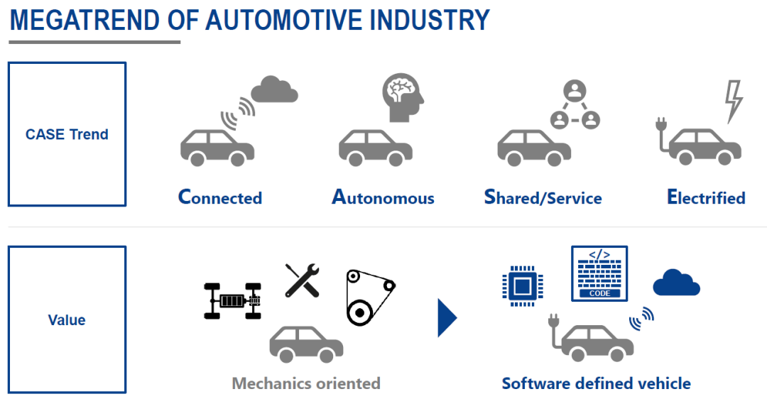 Comprehensive Analysis of Renesas Automotive Electronics Strategy