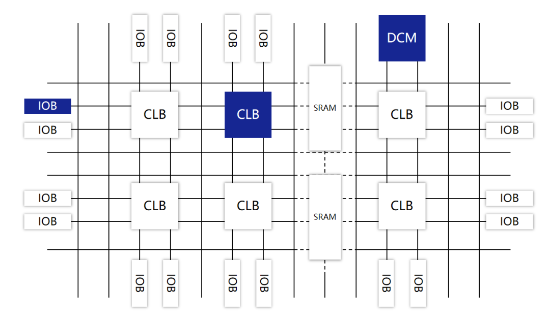 What Are ASIC and FPGA?