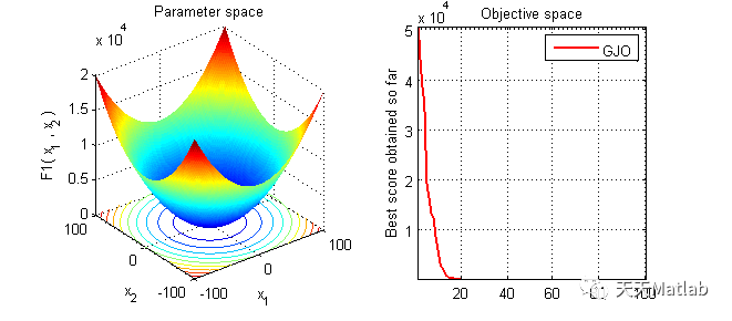 Golden Jackal Optimization Algorithm for Single Objective Optimization with MATLAB Code