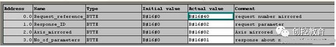 Communication Between S7-300/400 and SINAMICS S120 via DP Bus