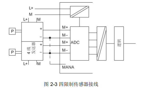 Siemens PLC Analog Programming Explained