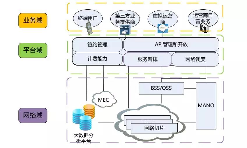 White Paper | China Unicom's Vehicle Networking Technology Roadmap and Deployment Strategy
