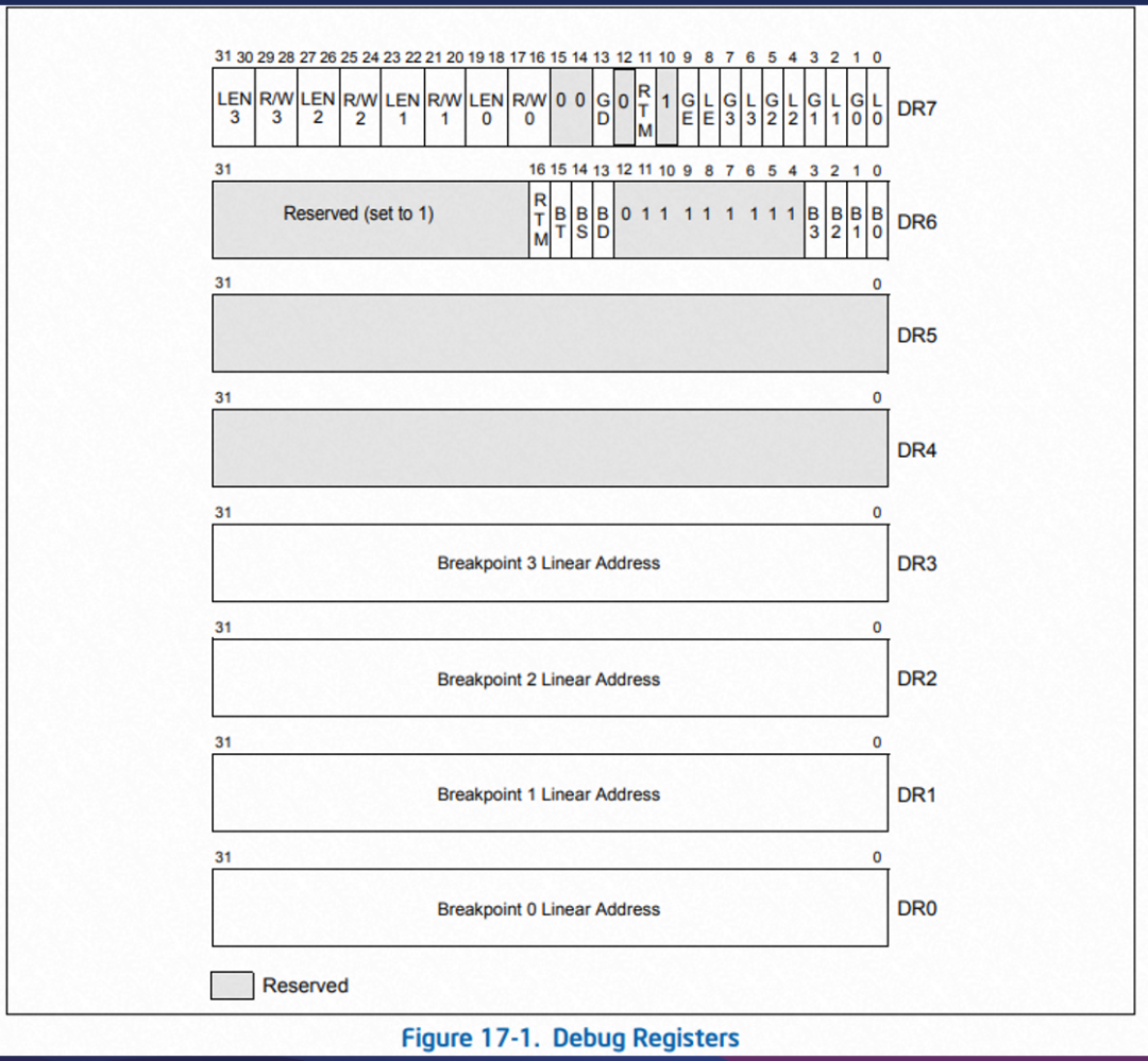 2022 SDC Topic Review: Next-Gen Binary Analysis Tool Based on Hardware Virtualization Technology