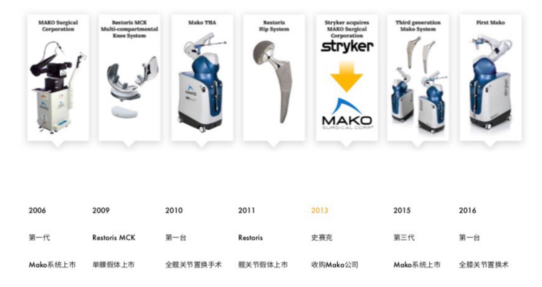 In-Depth Analysis of Surgical Robot Patents (Mako)