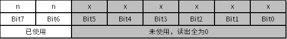 Cortex-M0 Interrupt Control and System Control (Part 2)
