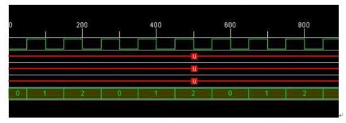 Design of A Combined Function Signal Generator and Oscilloscope