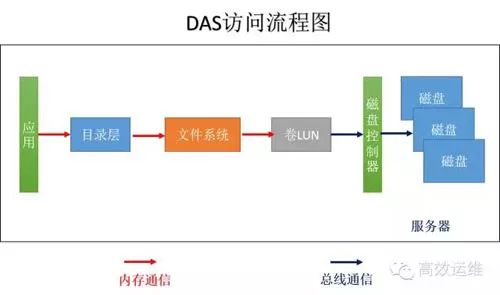 What You Should Know About Distributed Storage (Detailed Explanation)