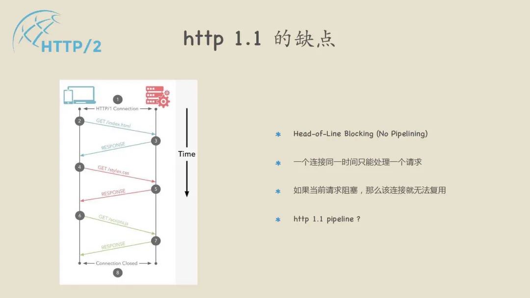 Why Use RPC When We Have HTTP? Quick Overview of gRPC Framework