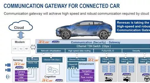 Renesas Autonomous Driving Strategy: Building the Renesas Autonomy Ecosystem
