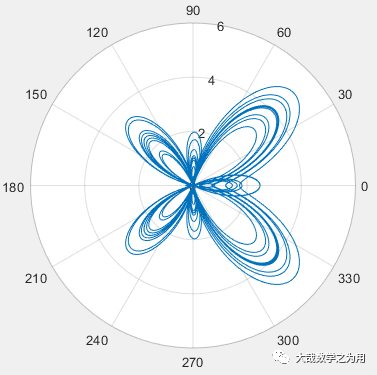 Getting Started with Matlab: Are My Plots Still Ugly?