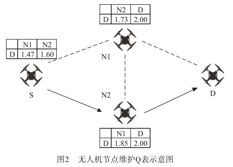 Q-Learning UANET Routing Protocol Based on Link Quality and Node Load Estimation