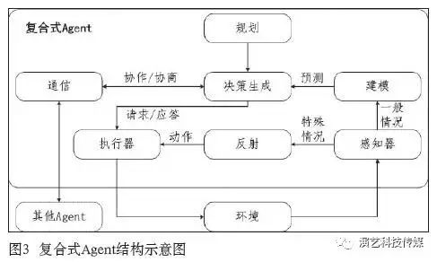 Intelligent Art Performance System Based on Multi-Agent