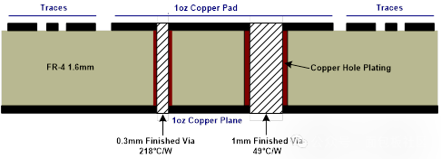 Motor Driver PCB Layout Guidelines