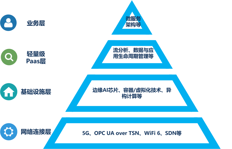 Analysis of Key Technologies in Edge Computing
