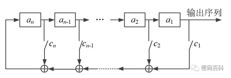 Symmetric Encryption Algorithms Overview