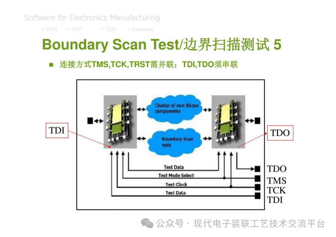 PCBA Manufacturing Design Analysis and Review